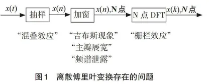 探索基于“水声信号处理”课程的研究生创新能力提升