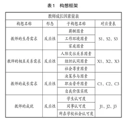 中小学教师成长因素与需求层次因素相关关系研究