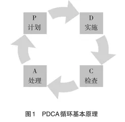 基于PDCA循环的航海类课程思政建设评价方法研究