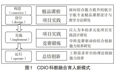 航空宇航学科卓越工程人才培养探索与实践