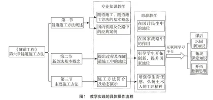 思政引领下基于微视频的翻转课堂教学模式探索