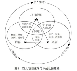 CLIL项目化学习中认知连接的反思性实践研究
