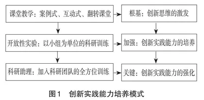新时代地质类专业大学生创新实践能力培养探索