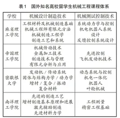 机械工程专业来华留学研究生课程体系设计及教学方法探索
