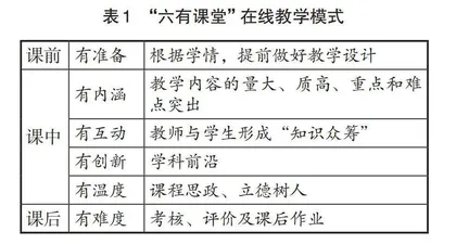 基于学情分析的在线教学设计与实践