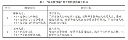 “安全管理学”课程思政教学探索与实践