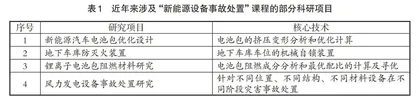 新工科背景下“新能源设备事故处置”课程探索实践