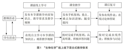 基于超星学习通的线上线下混合式教学的探索与实践