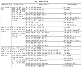 “机械精度设计”课程思政教学研究与实践