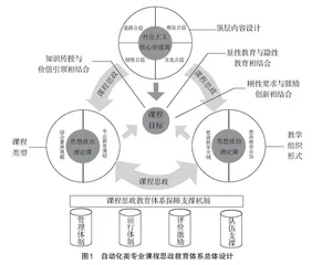 自动化类专业课程思政教学模式创建与实践
