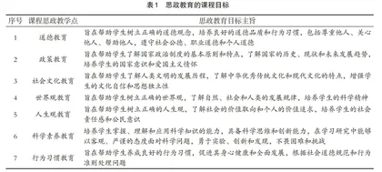 思政元素融入生物工程专业实验教学的探索