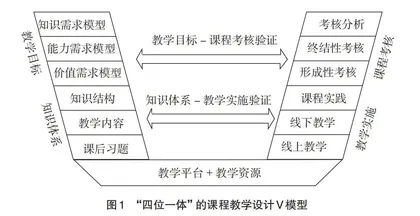 “知识贯通、能力递阶”的“决策理论与方法”课程创新与实践
