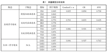 在线学习绩效的影响因素研究
