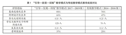“引导—发现—训练”教学模式的初步探讨