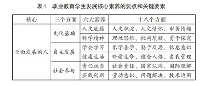 “一核、四段、五环”构建专业培养和思政育人两融体系