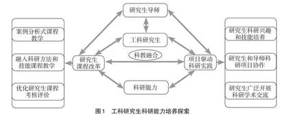 基于科教融合的工科研究生科研能力培养探索