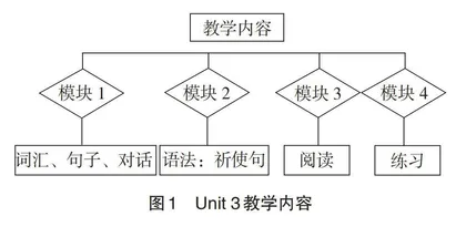 数字化背景下课程思政融入“高职公共英语”教学的设计