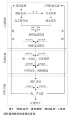党建引领下的课程思政与专业培养协同育人探索