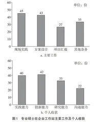 基于企业研究生工作站的专业硕士联合培养模式研究