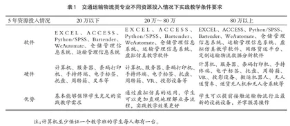 职业教育交通运输物流类专业校内实践教学探索