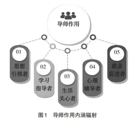 新文科背景下导师制在促进学生学业发展中的作用机制