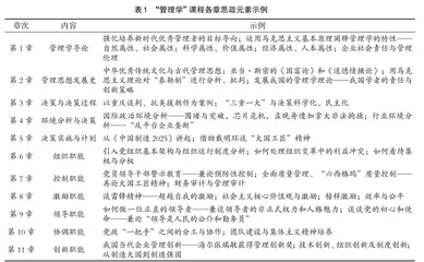 “管理学”课程思政元素挖掘及融入方法探究