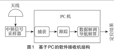 空间信息与数字技术专业实践教学模式探讨