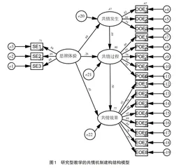 思辨体验对身心记忆影响的研究型教学共情机制