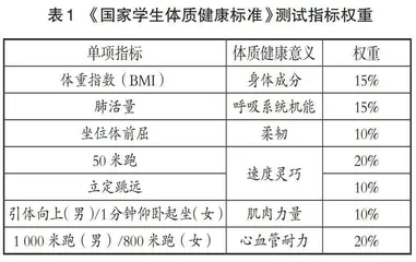 大学生日常身体活动与体质健康水平关系研究
