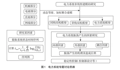 新工科背景下“现代控制理论”课程思政教学设计与实践