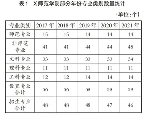 师范类新建本科院校向应用型转型发展路径研究