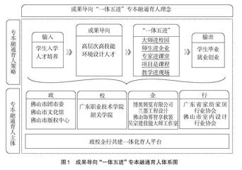 成果导向专本融通人才培养模式的探索与实践