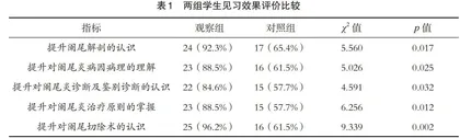 PBL教学在阑尾炎教学中的应用评价