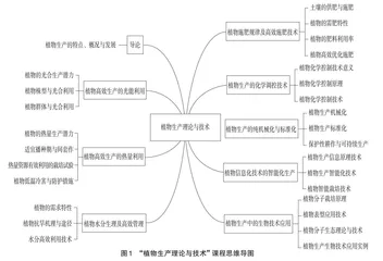 新农科背景下农艺与种业研究生实施思政育人