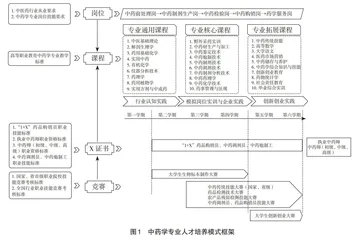 “岗课赛证”综合育人视域下人才培养模式探索