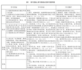 “以学为中心”的“大学物理”创新课程教学设计