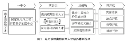 电力能源类创新型人才培养模式的探索与实践