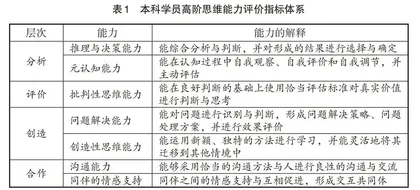本科学员高阶思维能力现状及提升路径研究