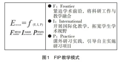 基于FIP模式的“环境土壤学”教改实践