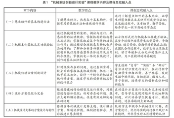 融合工匠精神的实验课程思政教学改革探索