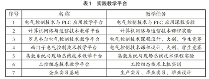 新工科背景下“四维一体”进阶式新型教学体系