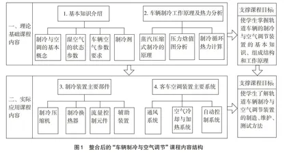 “车辆制冷与空气调节”课程教学改革探讨