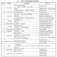 高职“微积分”课程思政教学内容的挖掘