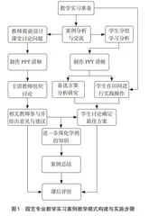融合思政元素的园艺专业实习案例教学模式探究
