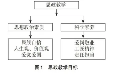 “最优控制与状态估计”教学改革与实践