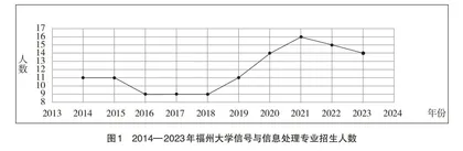 “5G+人工智能”时代的教学新挑战