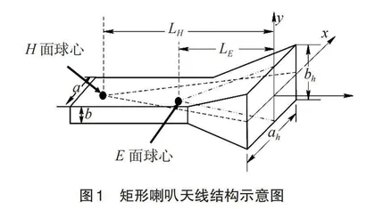 “天线与电波传播”课程中案例设计式教学的探索