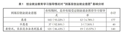 乡村振兴下大学生创业实践课程教学改革路径研究