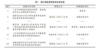 高等教育综合改革公共政策评估及优化研究