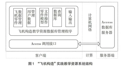 “飞机构造”实践教学改革探索